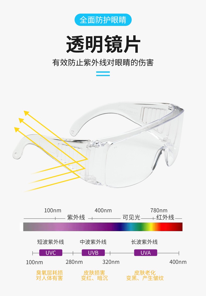 PIP 250-99-0920-AP防霧防刮擦防紫外線(xiàn)防護(hù)眼鏡圖片3