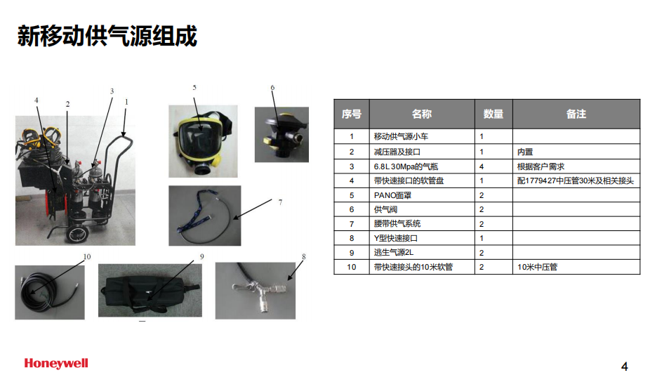 霍尼韋爾BC1766034長(zhǎng)管呼吸器移動(dòng)小車供氣源(無(wú)逃生裝置，不含氣瓶）4