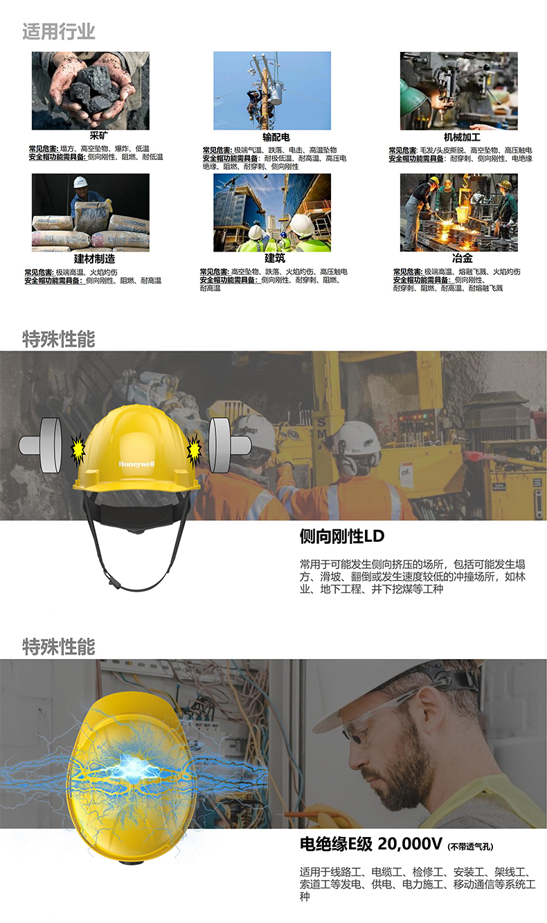 Honeywell霍尼韋爾H99PRN106SCN H99pro加強ABS款不帶通風(fēng)孔標(biāo)準(zhǔn)款湖藍(lán)安全帽2