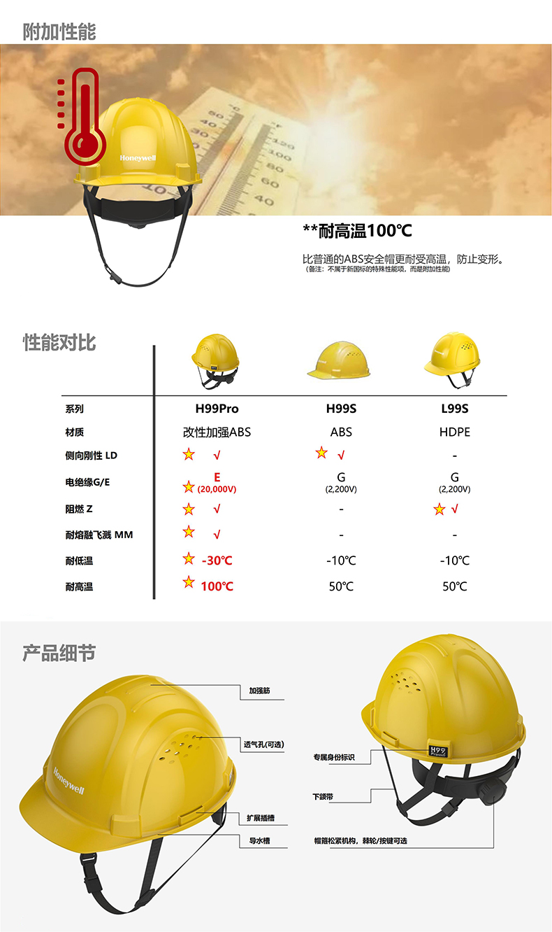 Honeywell霍尼韋爾H99PRN106SCN H99pro加強ABS款不帶通風(fēng)孔標(biāo)準(zhǔn)款湖藍(lán)安全帽4