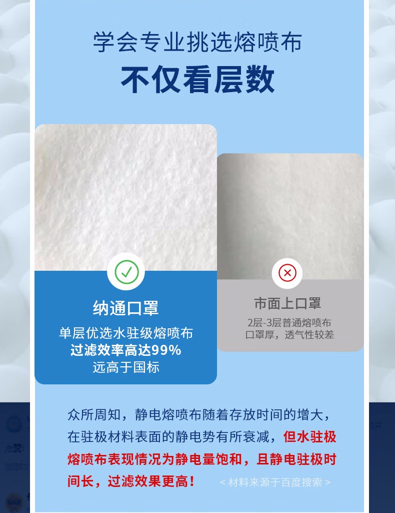 納通NTBN95E LW耳帶式KN95醫(yī)用防護口罩圖片8