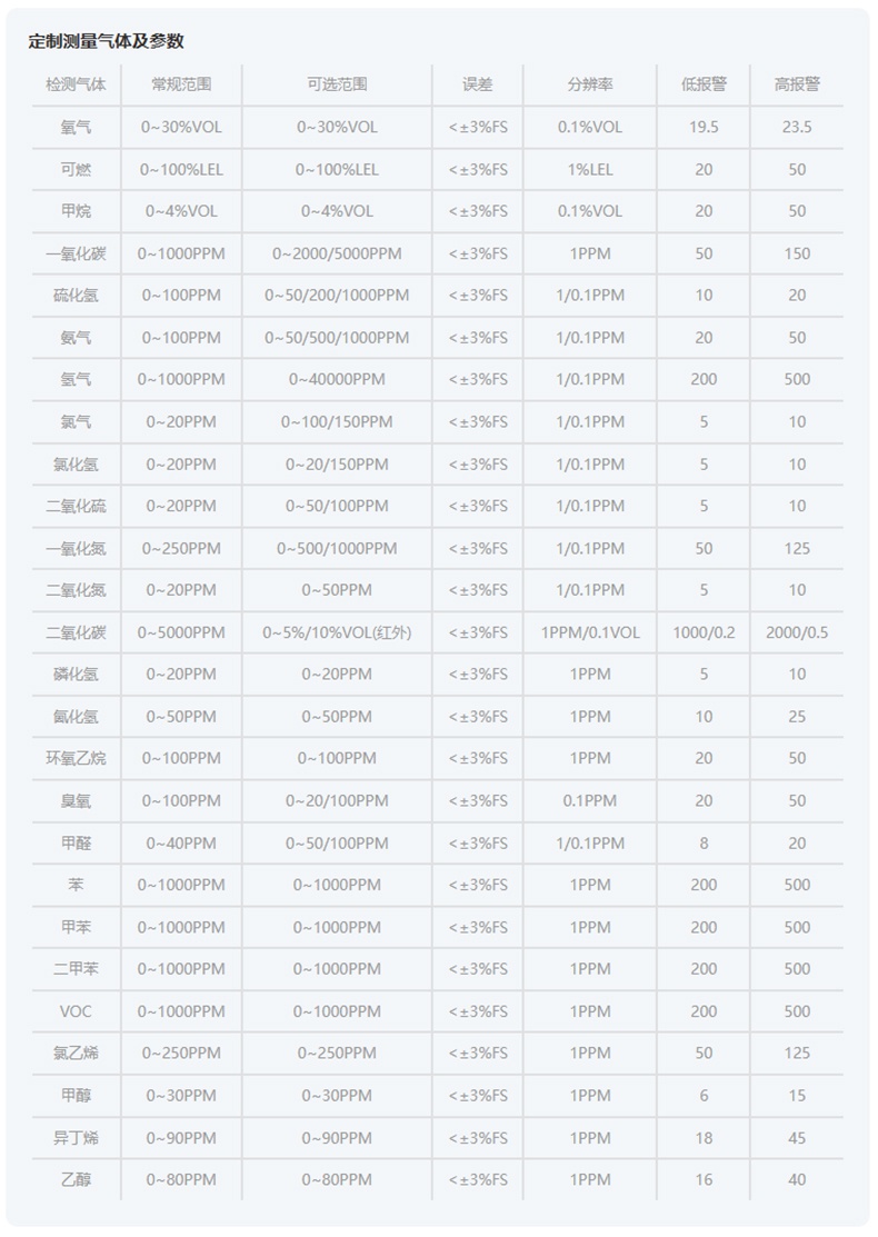 愛德克斯ADKS-4四合一氣體檢測(cè)儀21.jpg