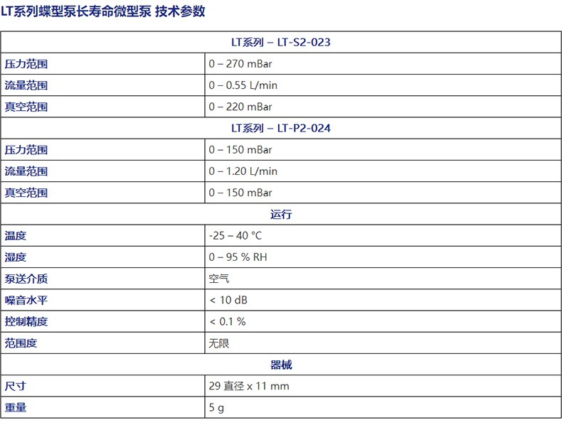 ION蝶型泵長(zhǎng)壽命微型泵LT-P2-024-2.jpg