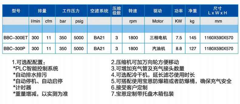 寶恩BBC-300ET呼吸空氣填充泵-臥式可移動(dòng)簡(jiǎn)易款1.jpg