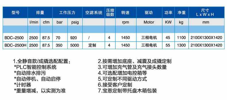 寶恩BDC-2500中、高壓氣體壓縮機(jī)-直聯(lián)款1.jpg