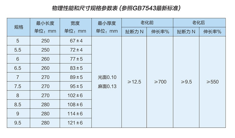 雪蓮LSG-PD有粉無菌橡膠醫(yī)用手套1.jpg