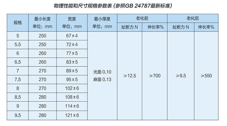 雪蓮LSG-NS-PD非滅菌有粉橡膠醫(yī)用手套1.jpg