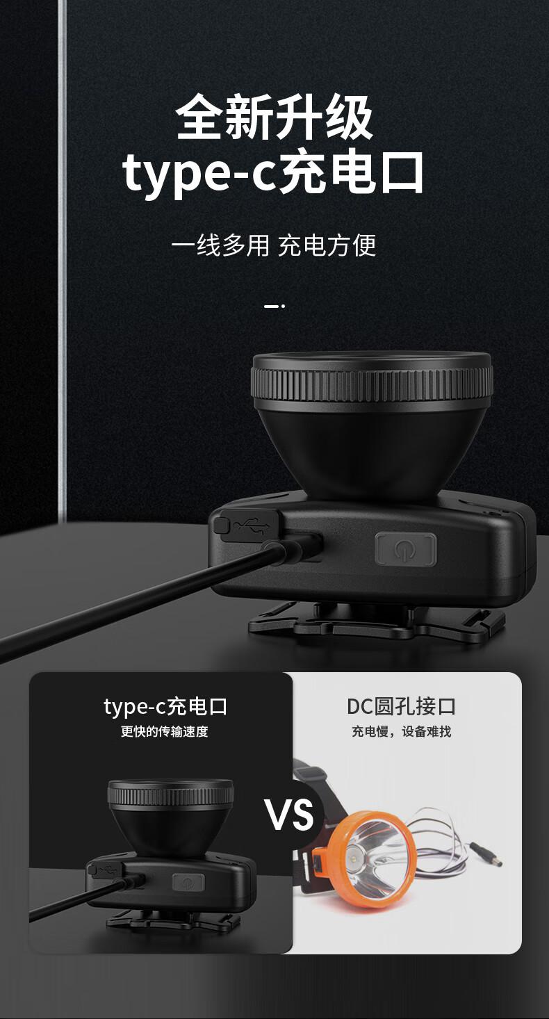 神火HL55大光杯戶(hù)外多用頭燈6.jpg