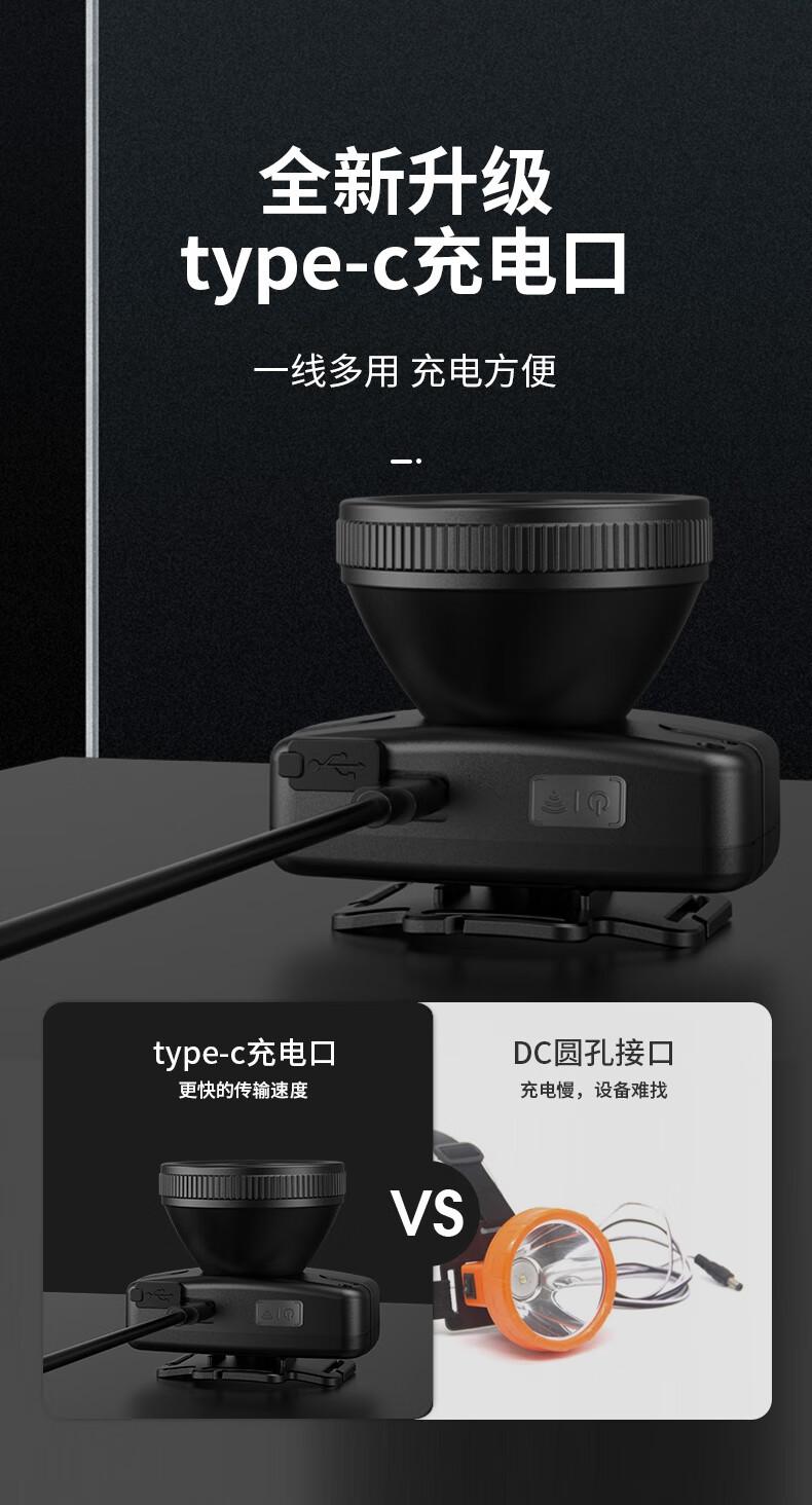 神火HL55-S智能感應揮手即亮長續(xù)航戶外多用頭燈8.jpg
