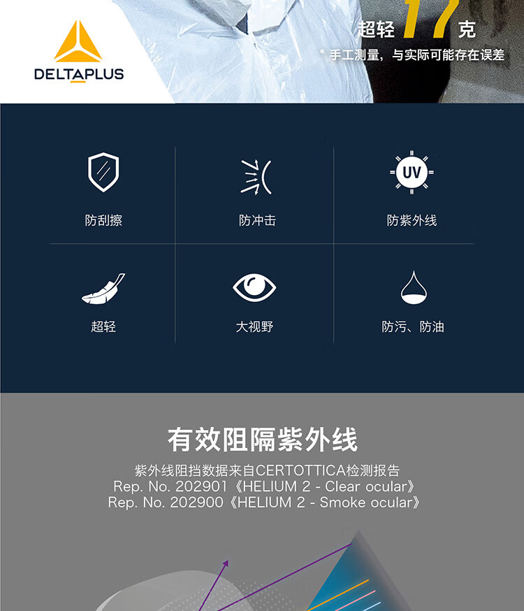 代爾塔101106 HELIUM2 CLEAR超輕量款防霧防刮防沖擊安全防護(hù)眼鏡2