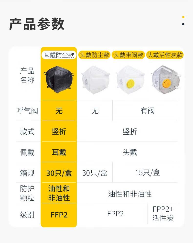 代爾塔104206 M1202VBWC折疊帶閥頭戴式FFP2級(jí)活性炭防塵口罩6