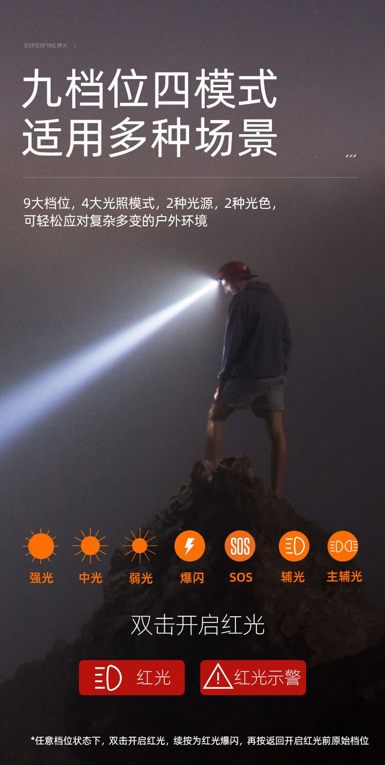 神火HL23-S長續(xù)航揮手感應(yīng)多功能智能頭燈8.jpg