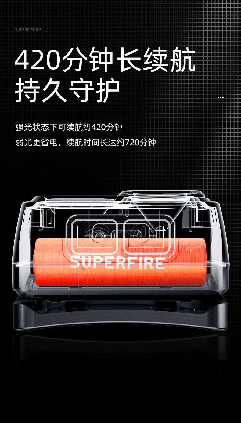 神火HL23-S長續(xù)航揮手感應(yīng)多功能智能頭燈12.jpg