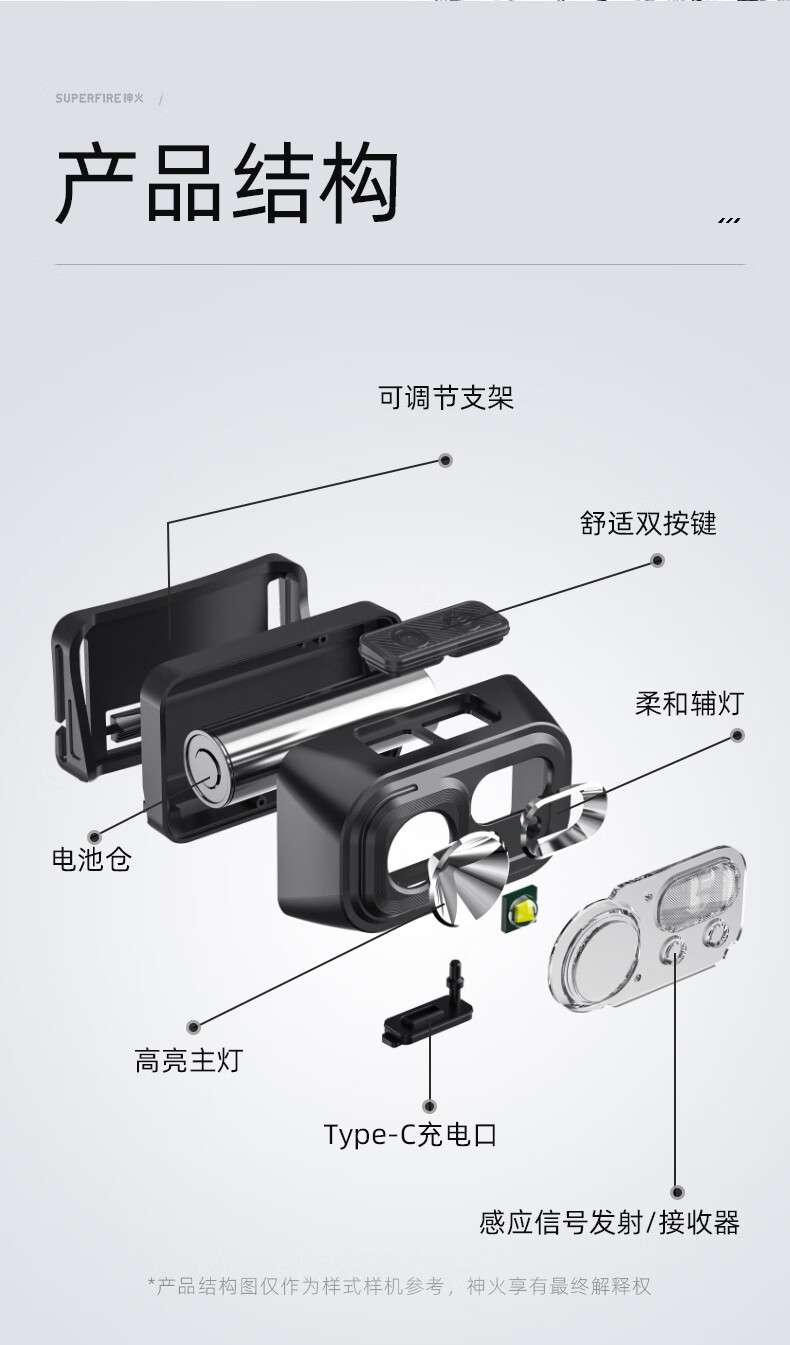 神火HL23-S長續(xù)航揮手感應(yīng)多功能智能頭燈14.jpg