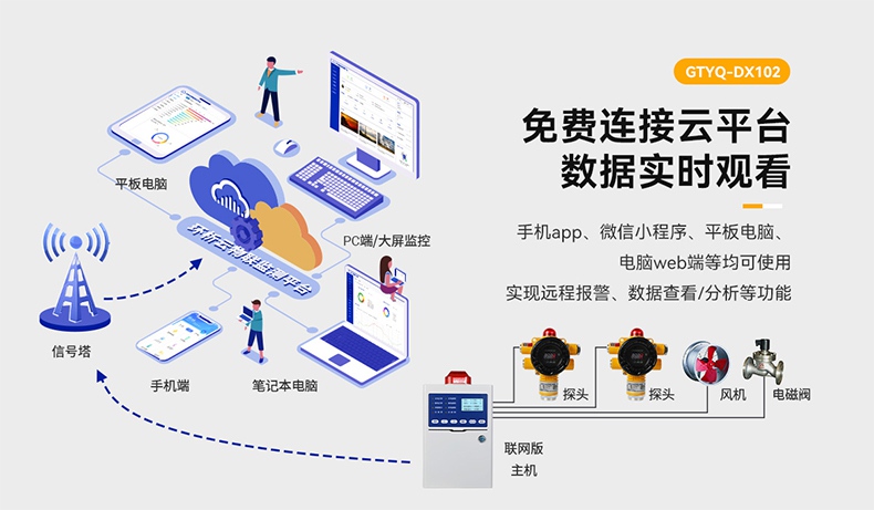 保時(shí)安GTYQ-DX102工業(yè)及商業(yè)用途點(diǎn)型可燃?xì)怏w探測器6.jpg
