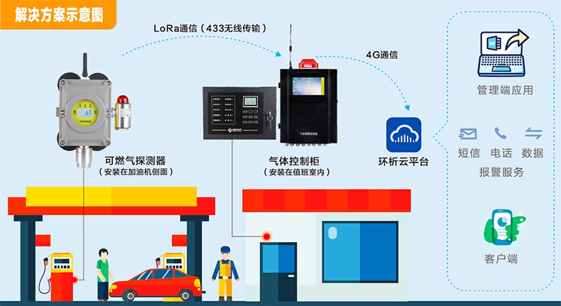 保時安BTQ-S80D加油站專用無線氣體探測器4.jpg