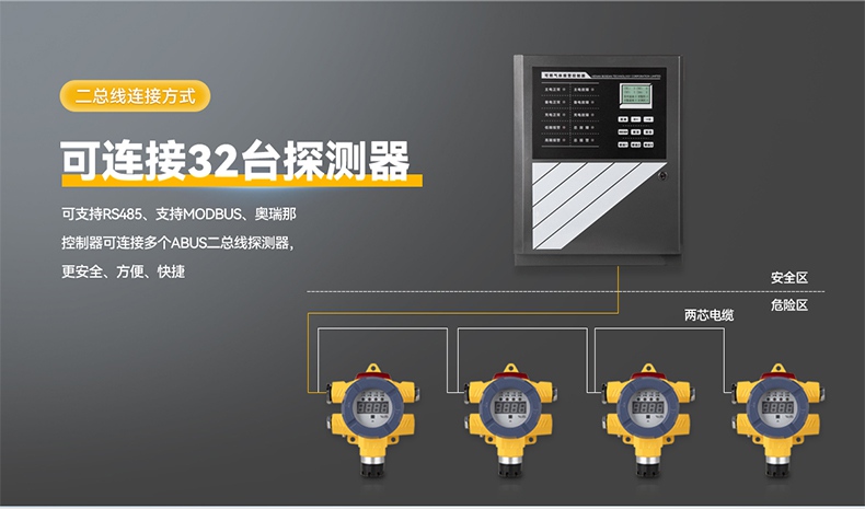 保時(shí)安A-3200可燃?xì)怏w報(bào)警控制器5.jpg