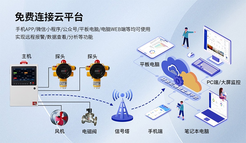 保時安BH-KZ103可燃?xì)怏w報警控制器4.jpg