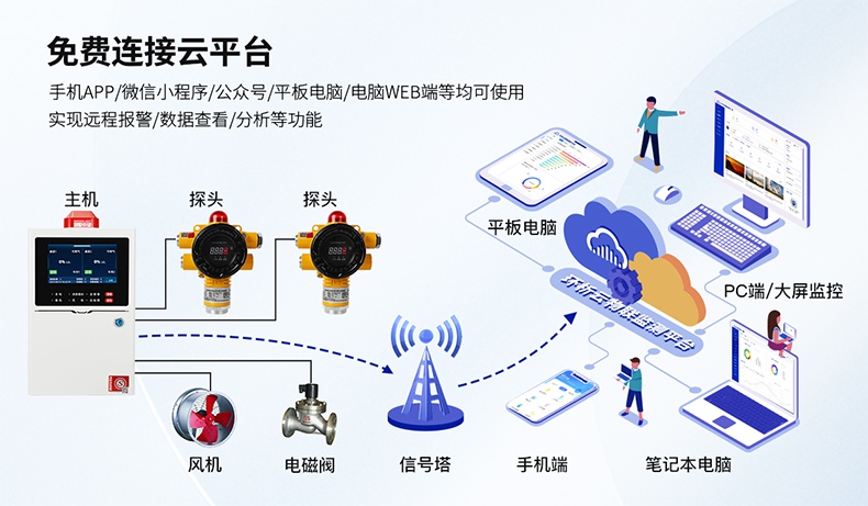 保時安BH-KZ102可燃氣體報警控制器4.jpg