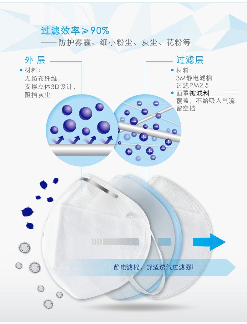 3m9001口罩可調(diào)式鼻夾設(shè)計，良好密合性