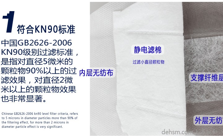 3M9022口罩符合KN90標(biāo)準(zhǔn)，高效靜電濾棉制造