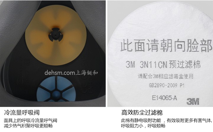 3M3200化工噴漆防毒面具冷流呼氣閥，搭配高效防塵過濾棉