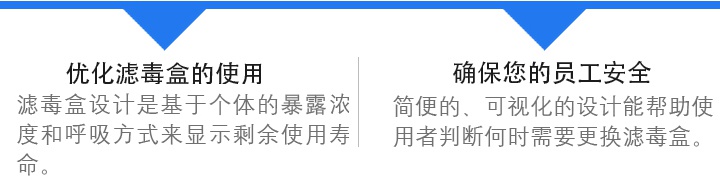 3M6001i-CN濾毒盒優(yōu)化設計方案