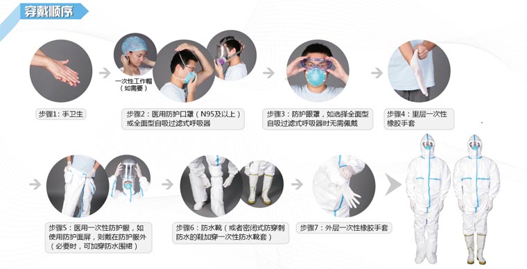 穿埃博拉病毒防護(hù)服順序