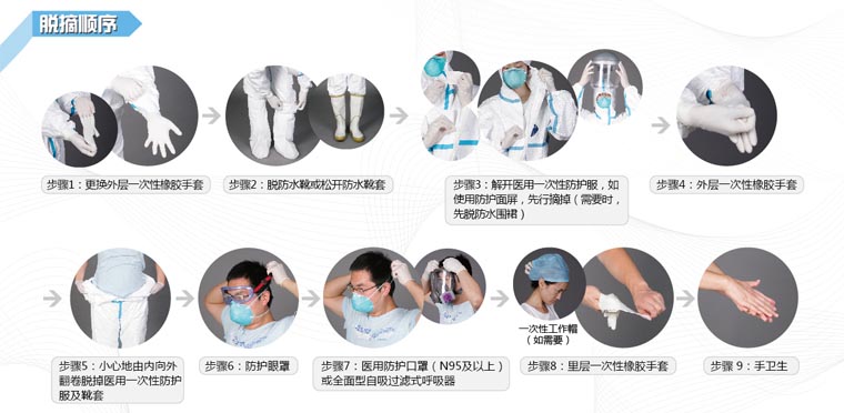脫埃博拉病毒防護(hù)服順序