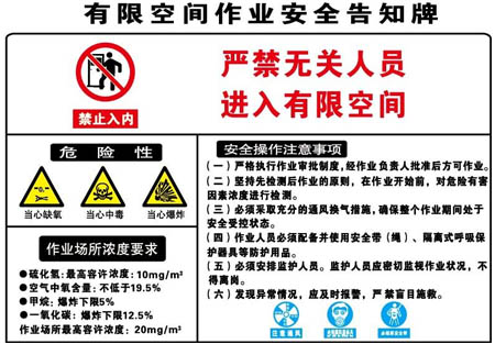 進入有限空間作業(yè)安全標示牌
