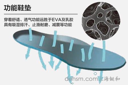 勞保鞋鞋墊止滑耐磨、減震、可更換