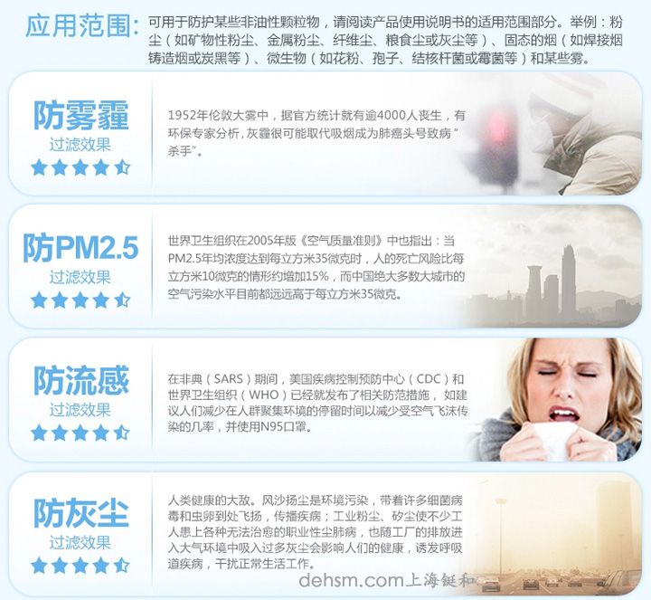 3m8822口罩使用環(huán)境及領(lǐng)域