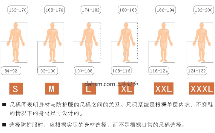杜邦特衛(wèi)強防護服尺碼表